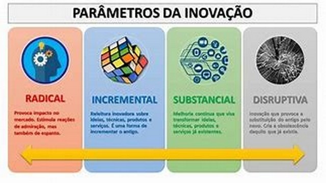 Empresa de consultoria em gestão empresarial